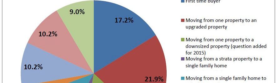 Selling? Wonder who your buyers are? Selling? Wonder who your buyers are?